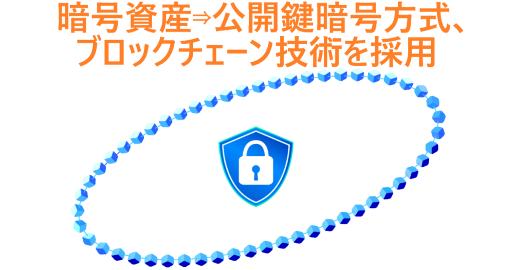 イラスト…暗号資産は公開鍵暗号方式、ブロックチェーン技術を採用